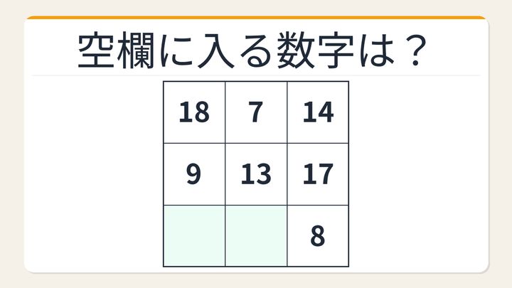 【数字パズル】これ解けたら頭いい！3×3魔方陣の謎の問題画像