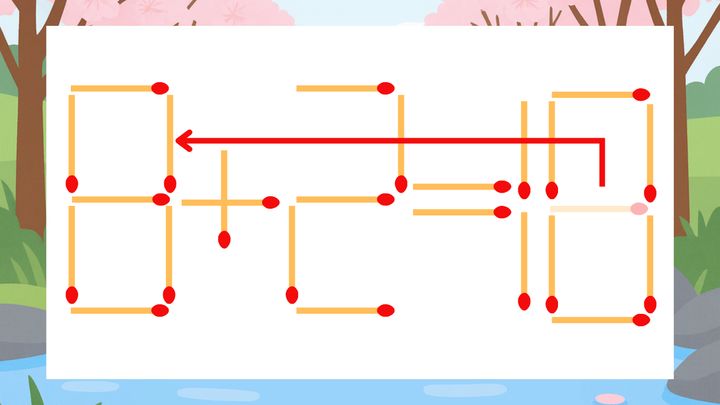 【マッチ棒クイズ】1本だけ動かして正しい式に：6+2=18？の解答画像