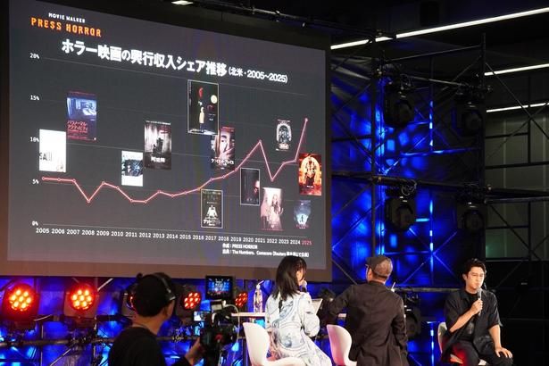 全世界的に特大ヒット作が次々と誕生している