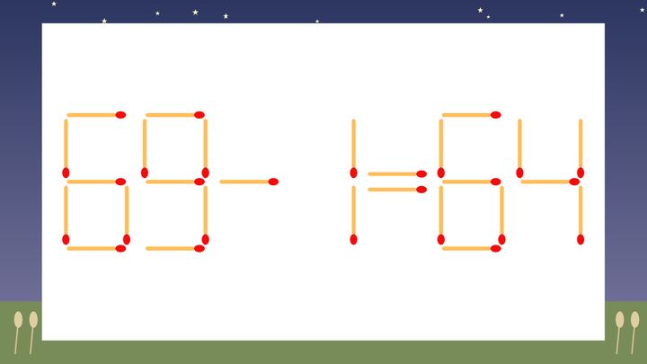 【マッチ棒クイズ】1本だけ動かして正しい式に：69-1=64？の問題画像