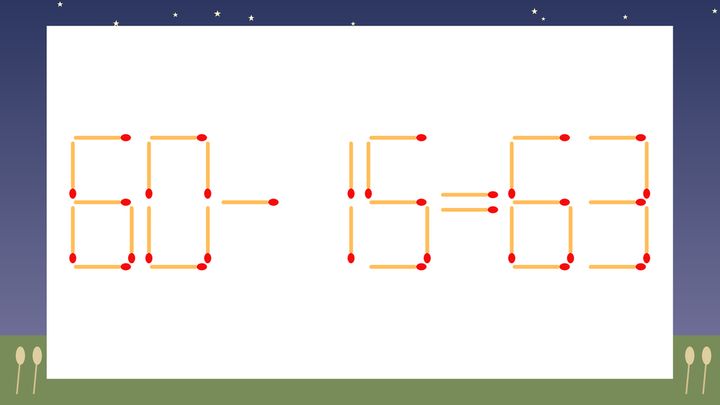 【マッチ棒クイズ】1本だけ動かして正しい式に：60-15=63？の問題画像