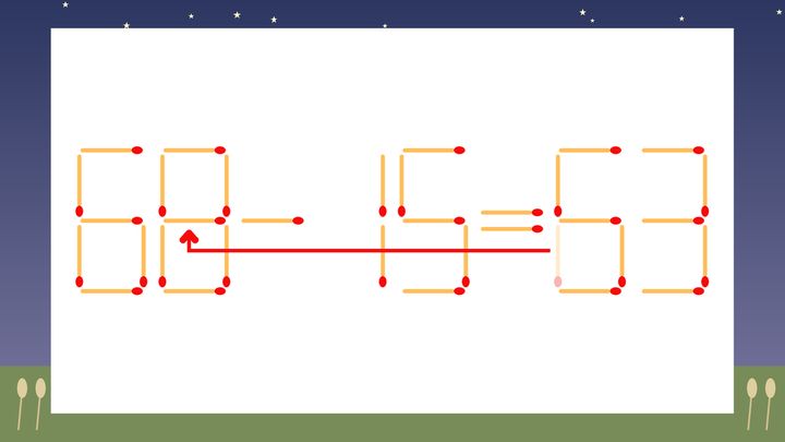 【マッチ棒クイズ】1本だけ動かして正しい式に：60-15=63？の解答画像