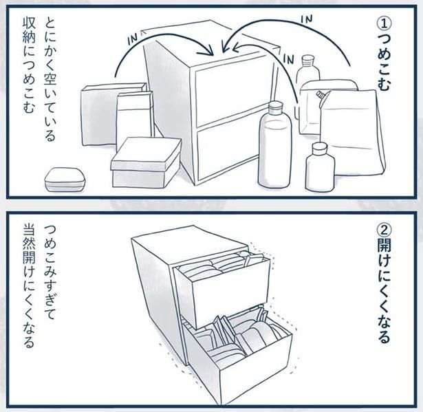 つめこむ （C）ゆるりまい／KADOKAWA