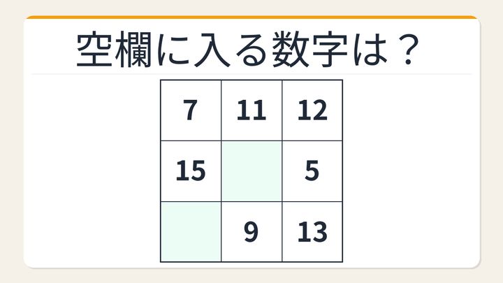【数字パズル】意外と難しい？魔方陣の空欄を埋めようの問題画像