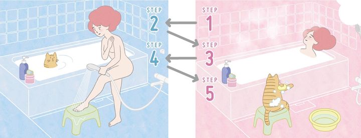 疲れ、ストレスを湯に流す！ 温冷交代浴のすすめ