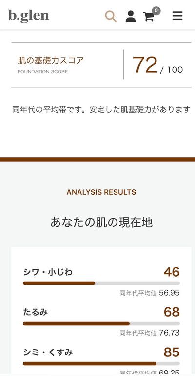 MYQ肌分析