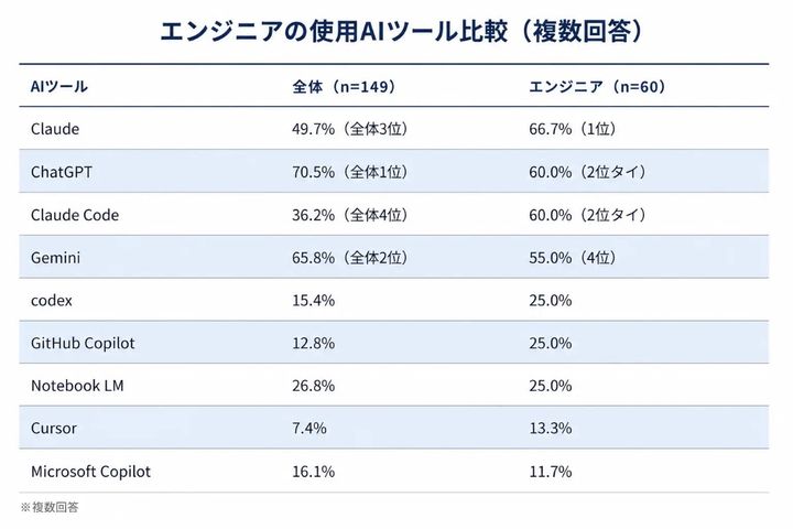 なぜプロは「ChatGPT」を選ばない？