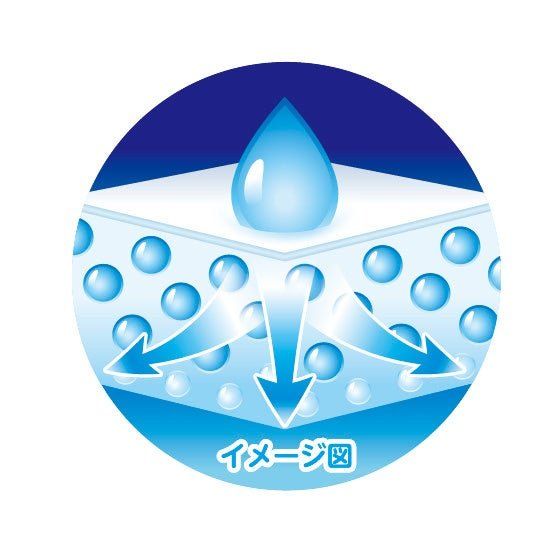 「スピード吸収体」イメージ図