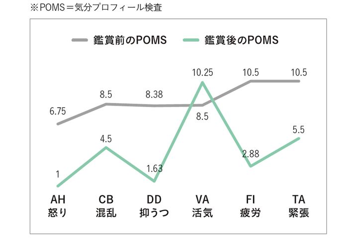 最新ガジェットからデイリーサプリまで、チルな毎日を過ごせるリカバリー最旬トピックス