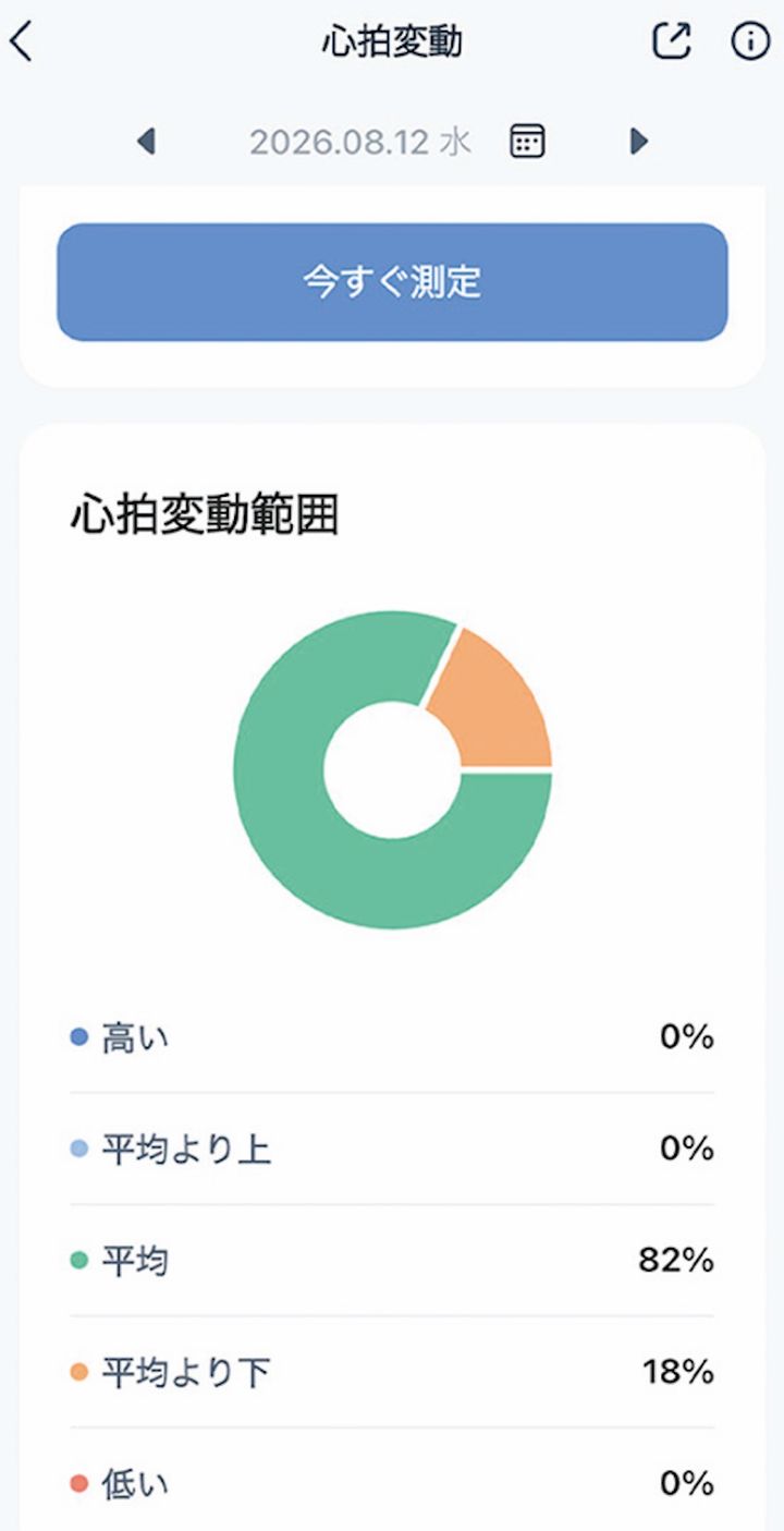 最新ガジェットからデイリーサプリまで、チルな毎日を過ごせるリカバリー最旬トピックス