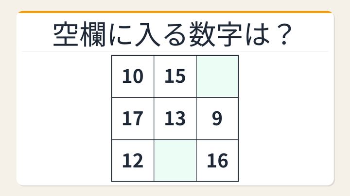 【数字パズル】天才だけが解ける！魔方陣の空欄を埋めよの問題画像