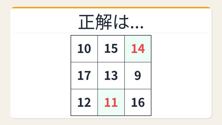 【数字パズル】天才だけが解ける！魔方陣の空欄を埋めよの解答画像