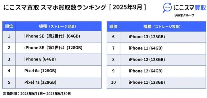 iPhone SE
