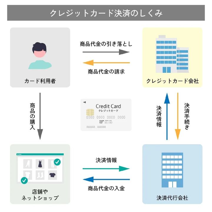 VisaやMastercardが急に使えなくなる