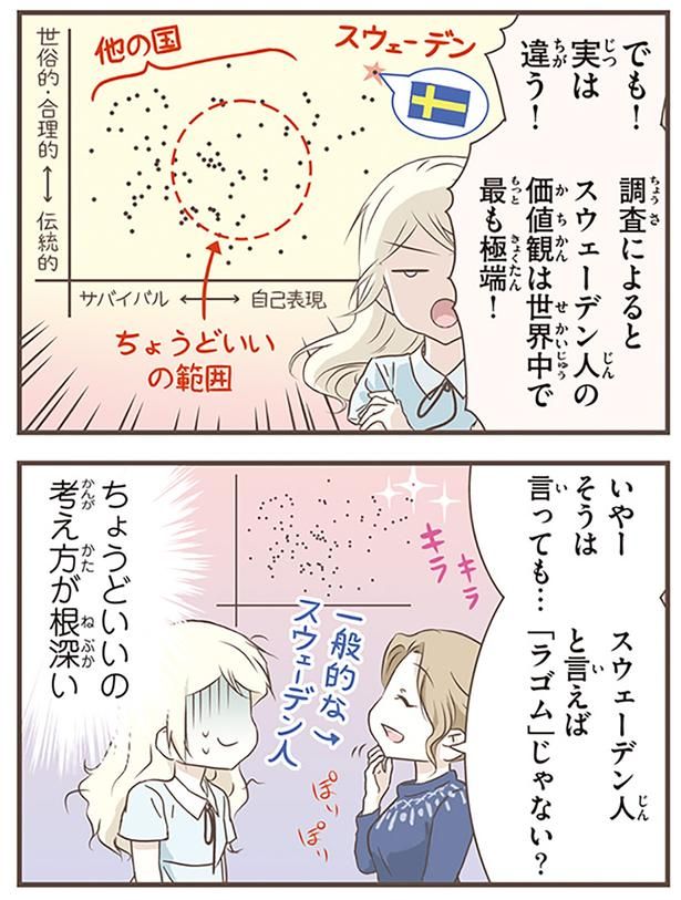 ちょうどいいの考え方が根深い （C）オーサ・イェークストロム／KADOKAWA