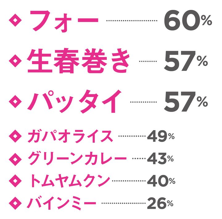 anan総研