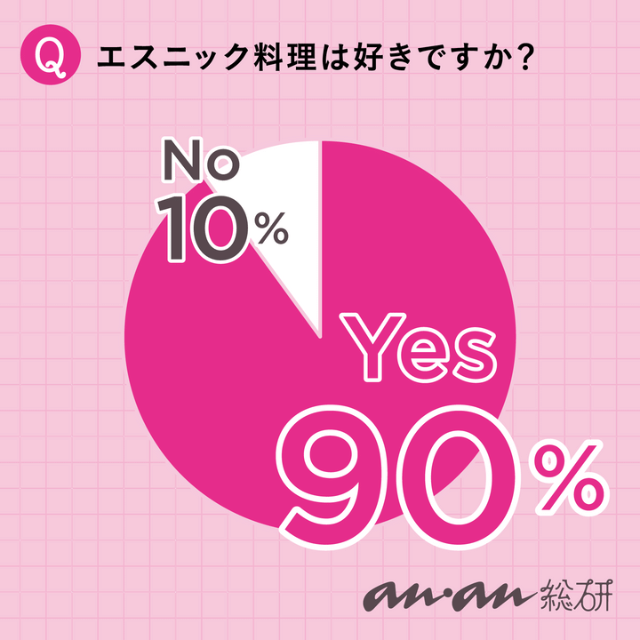 anan総研 2509号 グラフデータ