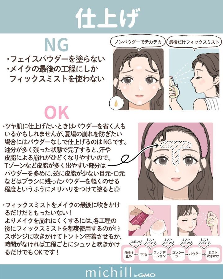 仕上げのNGとOK。パウダーなしのテカリ顔、Tゾーンにパウダーを塗る女性、ミストの工程別使用のイラスト