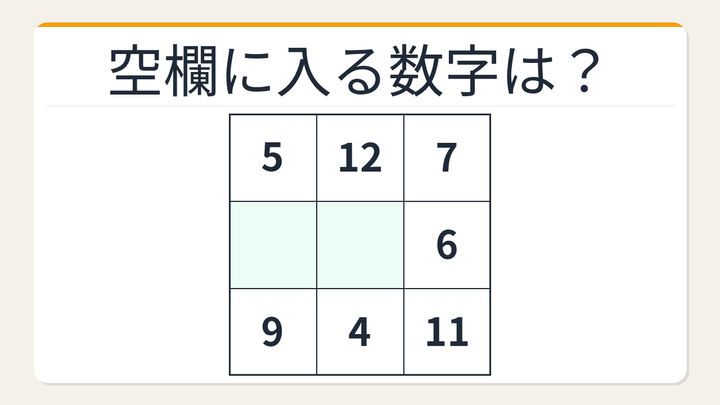【数字パズル】あなたは何秒でわかる？3×3の魔方陣に挑戦！の問題画像