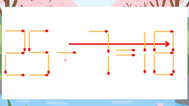 【マッチ棒クイズ】1本だけ動かして正しい式に：25+7=16？の解答画像