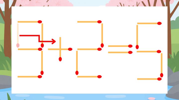 【マッチ棒クイズ】1本だけ動かして正しい式に：9-2=5？の解答画像