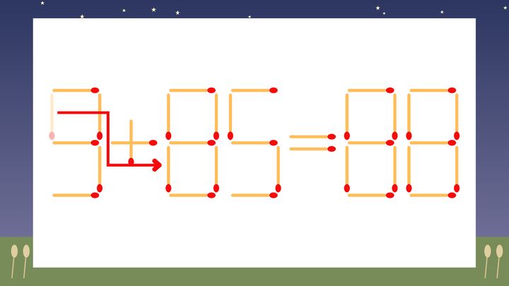 【マッチ棒クイズ】1本だけ動かして正しい式に：9+95=88？の解答画像