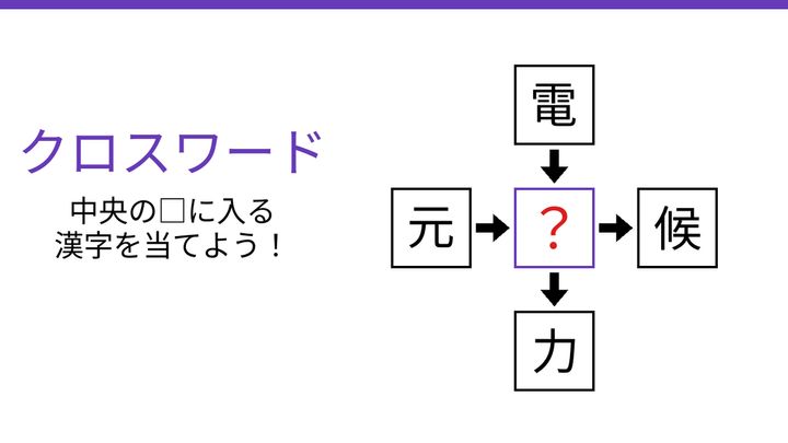 【二字熟語クロスワード】電・元・候・力に共通する一文字は？の問題画像