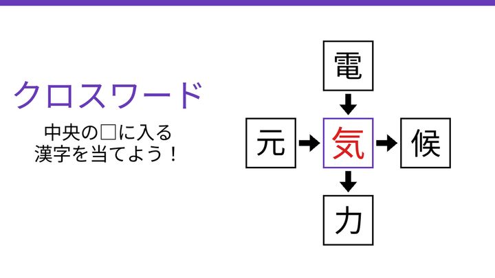 【二字熟語クロスワード】電・元・候・力に共通する一文字は？の解答画像
