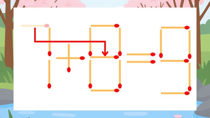 【マッチ棒クイズ】1本だけ動かして正しい式に：7+0=9？の解答画像