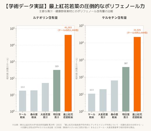 最上紅花と狭山和紅茶のクラフトティー「めぐる」登場！巡りを整える新しい一杯