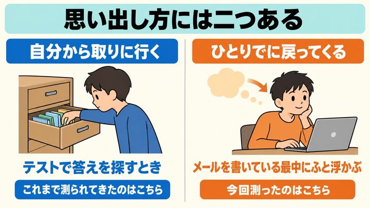 思い出し方には二つある