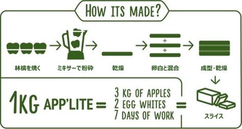 96%りんごの