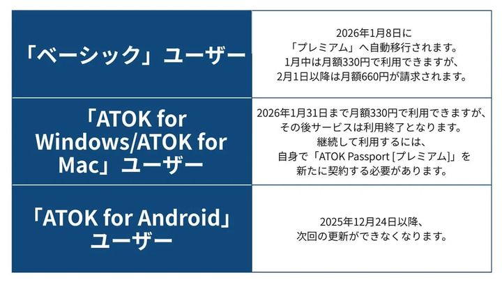 ATOK for Windows/Macがサービス終了