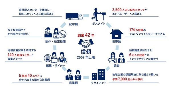 地域新聞社が千葉の被災地支援へクラファン開始！ネットワークを通じて支援の輪を拡大