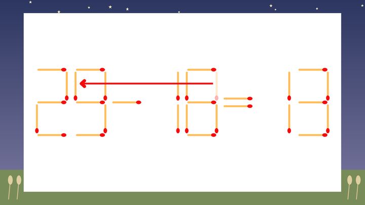 【マッチ棒クイズ】1本だけ動かして正しい式に：23-18=13？の解答画像