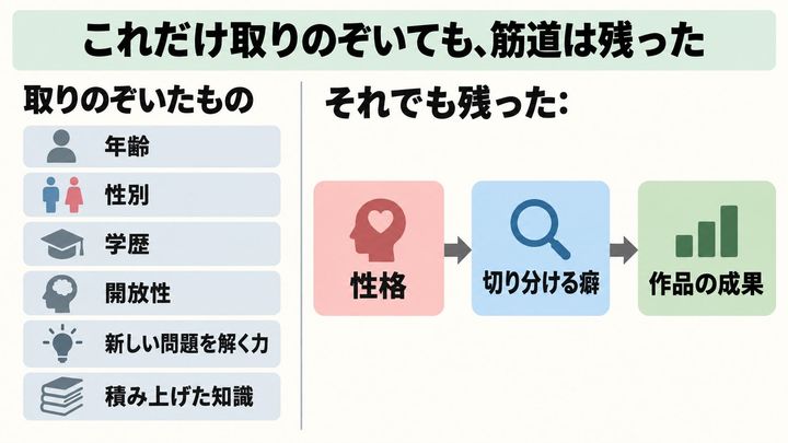 これだけ取りのぞいても、筋道は残った