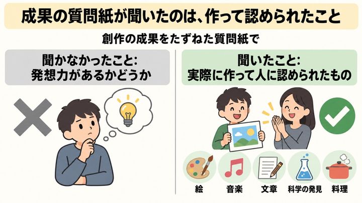 成果の質問紙が聞いたのは、作って認められたこと