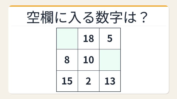 【数字パズル】あなたは何秒でわかる？魔方陣の空欄を埋めよの問題画像