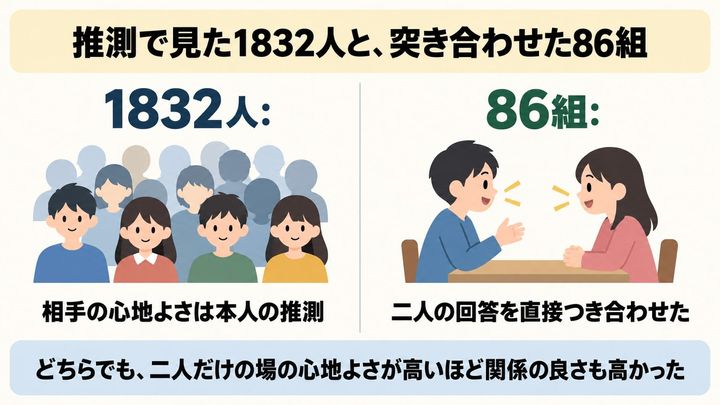 推測で見た1832人と、突き合わせた86組