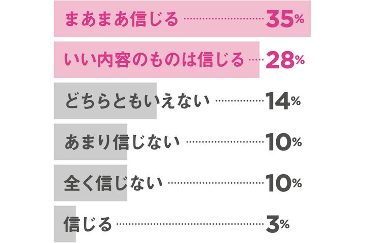 anan総研