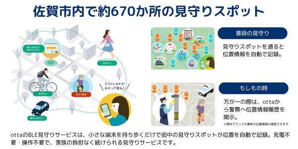 【佐賀県佐賀市】高齢者の外出をサポートする「otta見守りサービス」利用支援開始。初期費用を市が負担