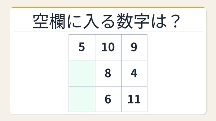 【数字パズル】あなたは何秒でわかる？3×3の魔方陣の問題画像