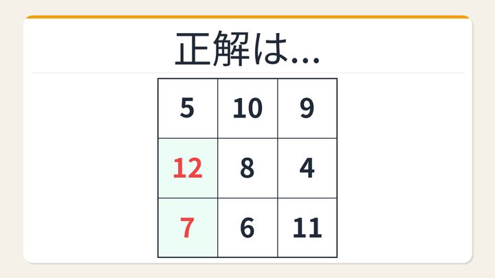 【数字パズル】あなたは何秒でわかる？3×3の魔方陣の解答画像