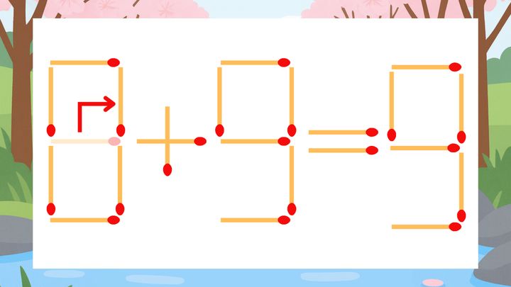 【マッチ棒クイズ】1本だけ動かして正しい式に：6+9=9？の解答画像