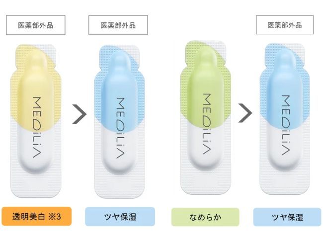 「MEDiLiA」肌状態・目的に合わせた組み合わせ