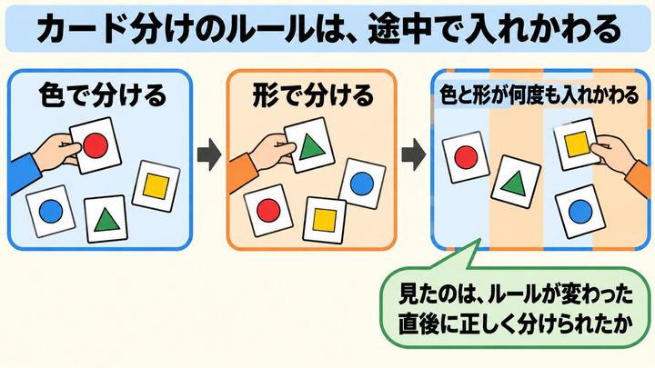 まばたきの多い子ほど「カードの分け直し」が上手だった
