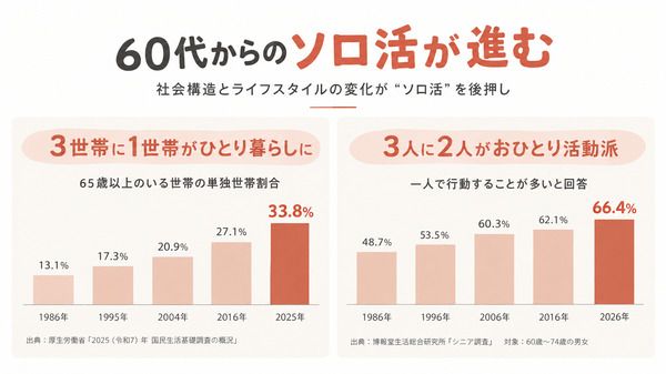 敬老の日に日帰りツアーの贈り物！行き先は贈られた人が選べる「シュミタイムギフト」
