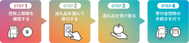 ふるさと納税04