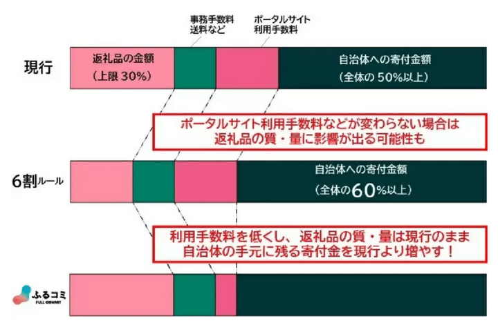 ふるさと納税03