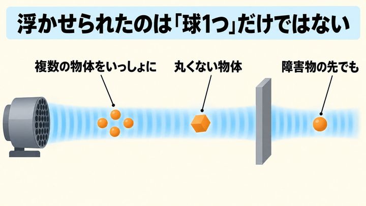 浮かせられたのは「球1つ」だけではない